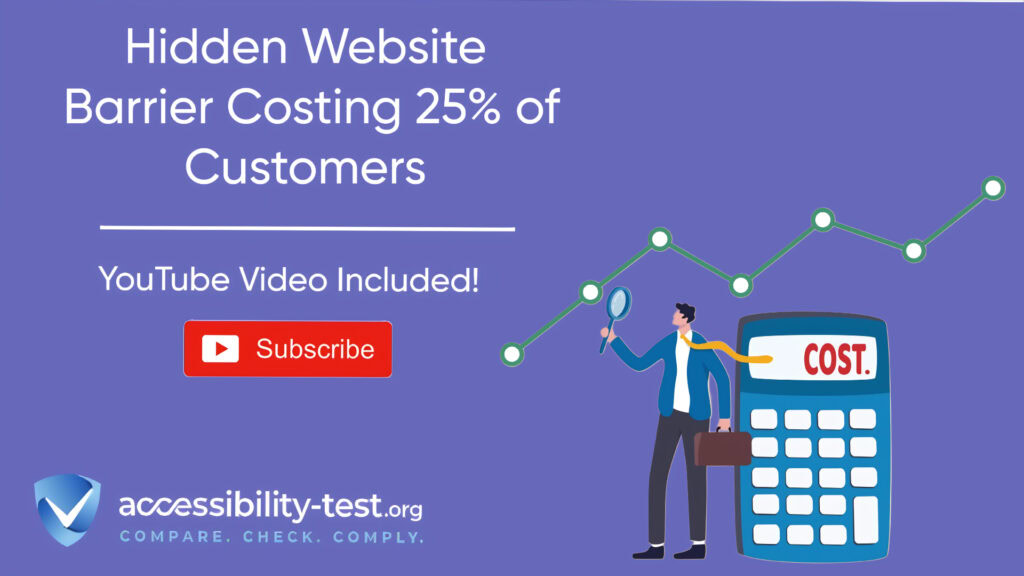 Person with magnifying glass analyzing cost calculator beside rising graph. Text: 'Hidden Website Barrier Costing 25% of Customers' with YouTube subscribe button. Accessibility-test.org logo below.