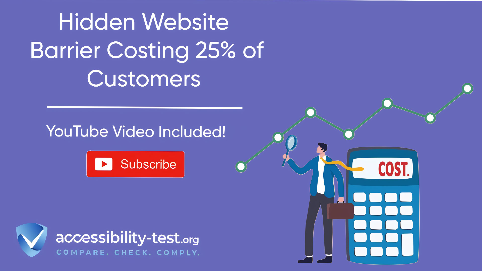 Person with magnifying glass analyzing cost calculator beside rising graph. Text: 'Hidden Website Barrier Costing 25% of Customers' with YouTube subscribe button. Accessibility-test.org logo below.