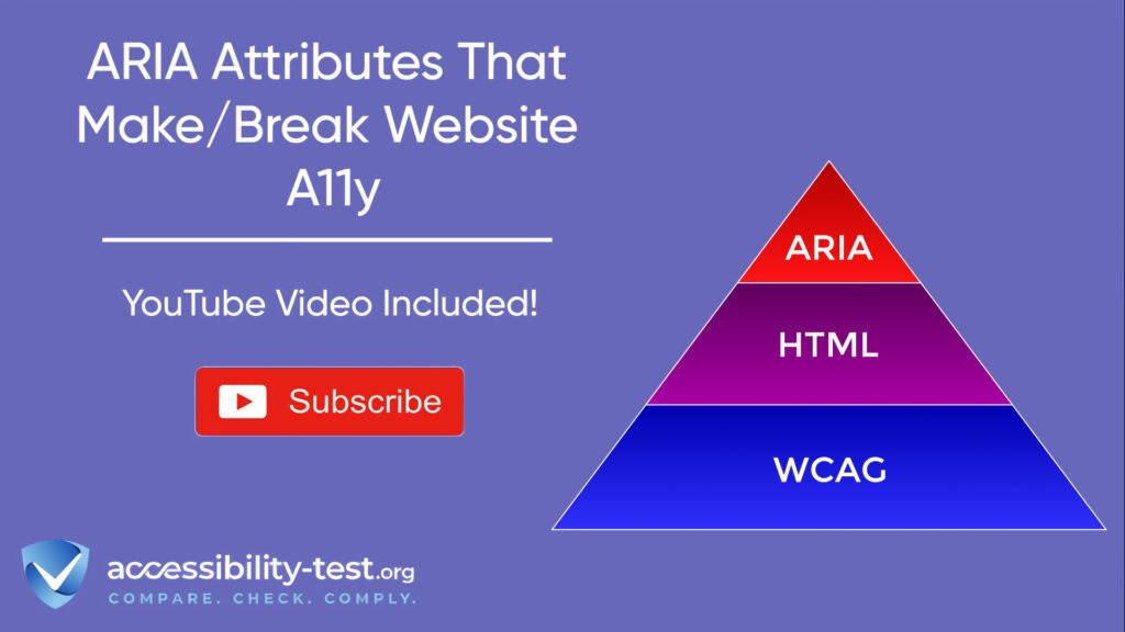 A promotional banner for an accessibility article with a purple background. The title 'ARIA Attributes That Make/Break Website A11y' is prominently displayed at the top. Below the title is text stating 'YouTube Video Included!' with a red YouTube subscribe button. On the right side is a triangle diagram showing the accessibility hierarchy with 'ARIA' (red) at the top, 'HTML' (purple) in the middle, and 'WCAG' (blue) at the bottom. The accessibility-test.org logo appears at the bottom left with the tagline 'COMPARE. CHECK. COMPLY.