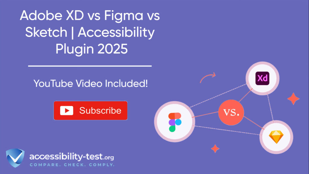 Promotional graphic with purple background showing title 'Adobe XD vs Figma vs Sketch | Accessibility Plugin 2025' with three circular icons representing each design tool connected by lines around a central 'VS.' label. Includes YouTube subscribe button and Accessibility-Test.org branding with tagline 'Compare. Check. Comply.