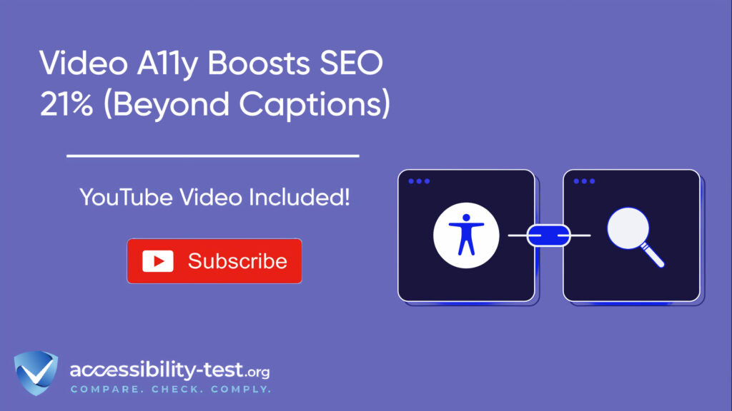 Promotional banner for Accessibility-Test.org with the headline 'Video A11y Boosts SEO 21% (Beyond Captions)' on a purple background. The image shows a YouTube subscribe button in red and two connected interface elements on the right - an accessibility icon linked to a magnifying glass icon, representing the connection between accessibility and search. The Accessibility-Test.org logo appears at the bottom with the tagline 'Compare. Check. Comply.