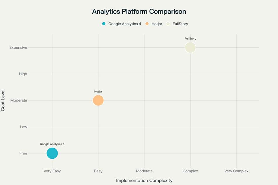 Platform Comparison | Implementation Complexity vs Cost with Overall Capability